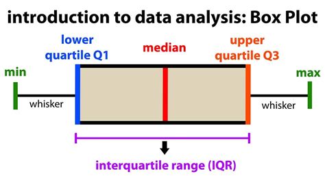 tight distribution box plot|box plot interpretation.